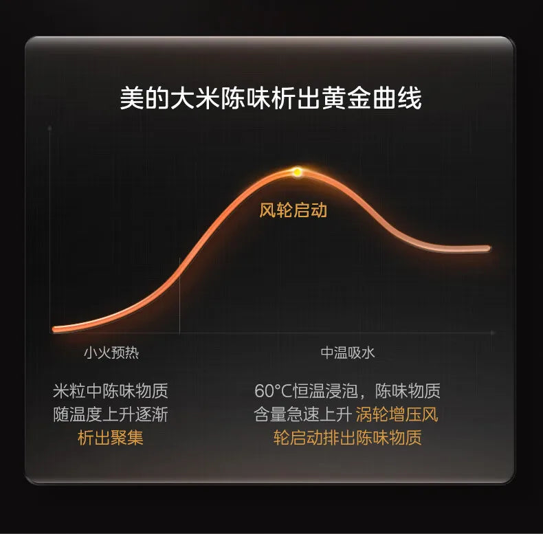 Midea-Cuiseur à Riz Électromagnétique à Double Couche, Cuisson Rapide, Intelligent, Usage Domestique, 4L IH, 220V - Cuisine élégante