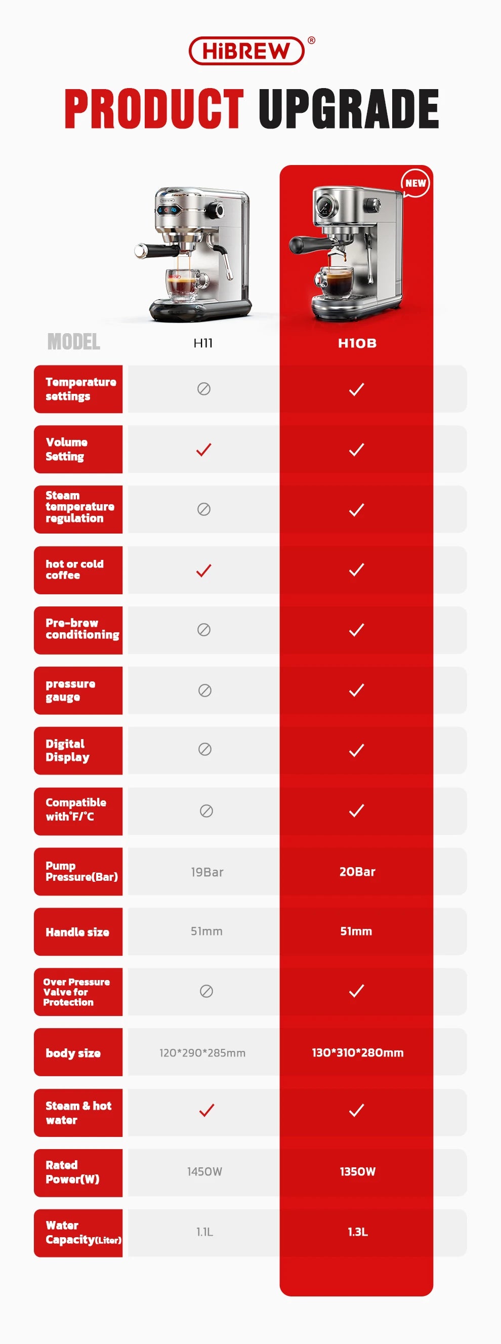 Hiinvasif W Cafetière, Inox Semi-existent, Dosette ESE Super Mince, Expresso en Poudre, Machine à Cappuccino, Eau Chaude, H11, 20 Bar - Cuisine élégante