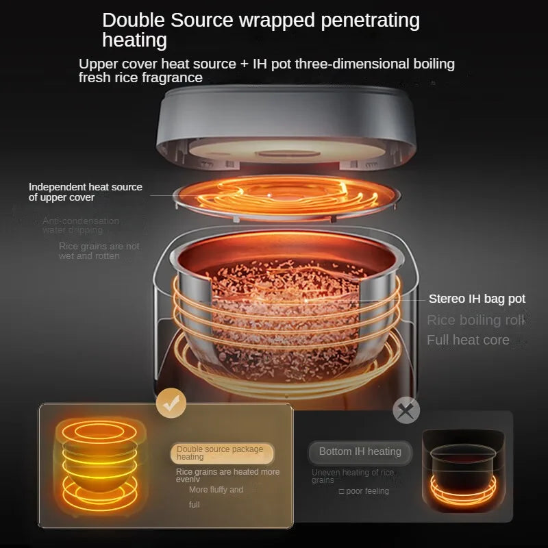 Midea-Cuiseur à Riz Électromagnétique à Double Couche, Cuisson Rapide, Intelligent, Usage Domestique, 4L IH, 220V - Cuisine élégante