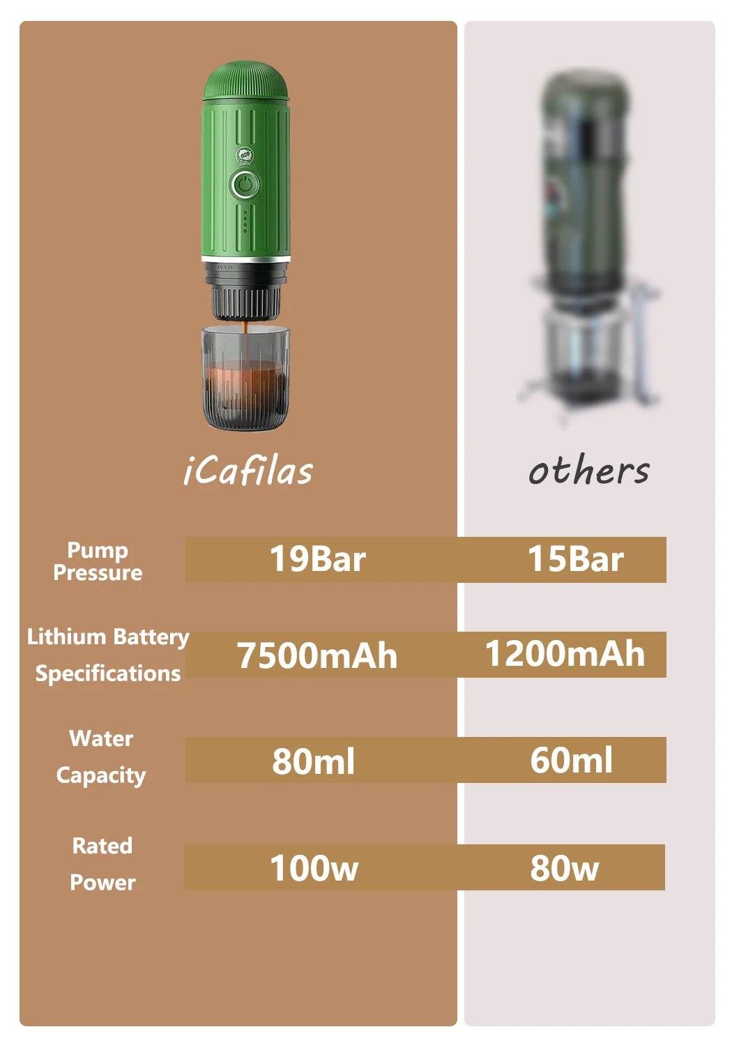 Machine à café expresso portable pour voiture et maison, cafetière italienne automatique, convient à l'original illy Pod Capsule, café moulu - Cuisine élégante