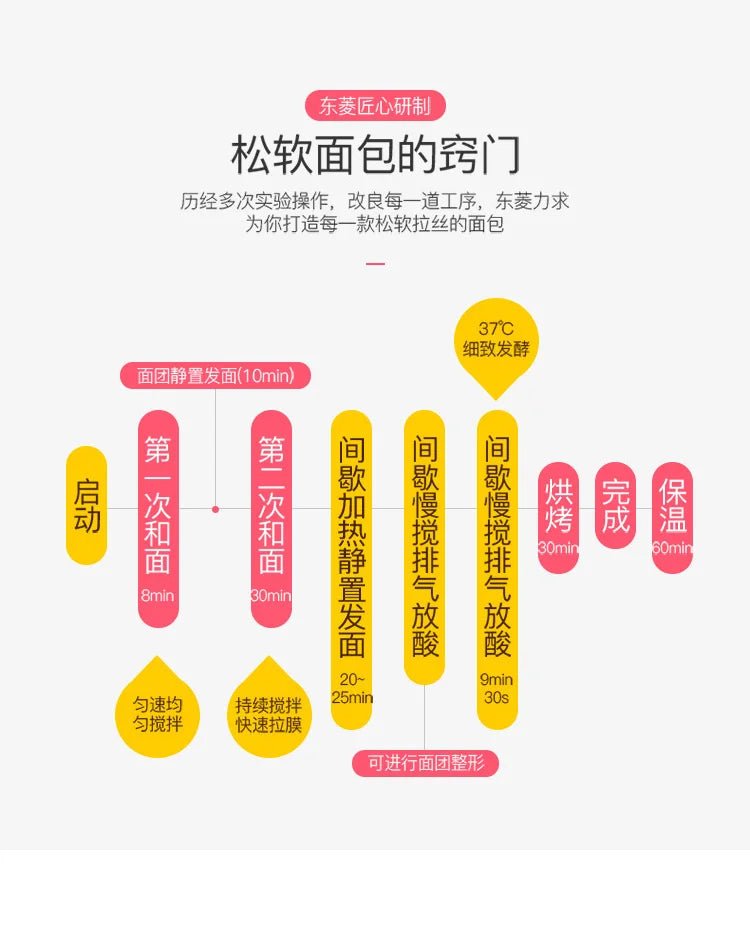 Matlim Smart jxMaker Pâte et Pétrin automatique, Distributeur de fruits et Minuterie DL-TM018 220V - Cuisine élégante