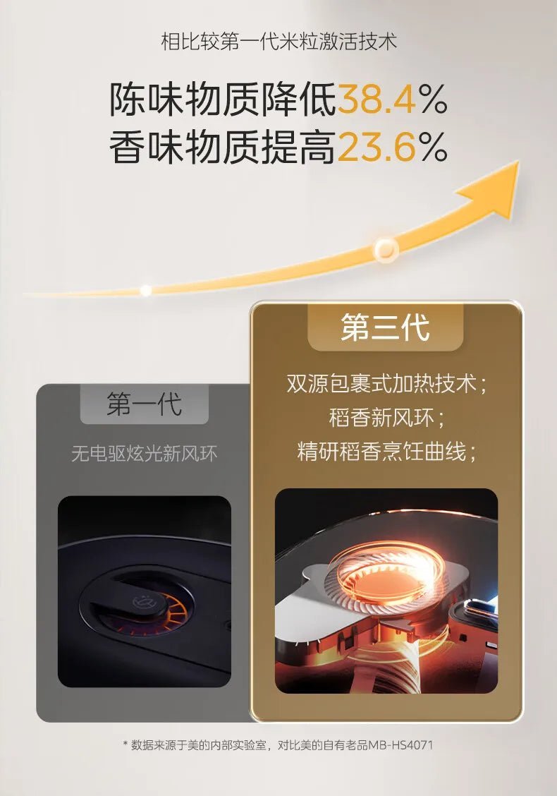 Midea - Cuiseur à Riz Électromagnétique à Double Couche, Cuisson Rapide, Intelligent, Usage Domestique, 4L IH, 220V - Cuisine élégante