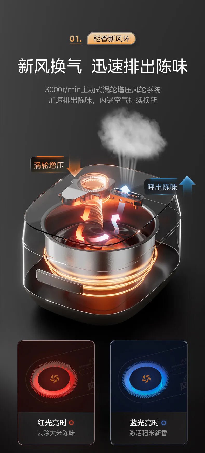 Midea - Cuiseur à Riz Électromagnétique à Double Couche, Cuisson Rapide, Intelligent, Usage Domestique, 4L IH, 220V - Cuisine élégante