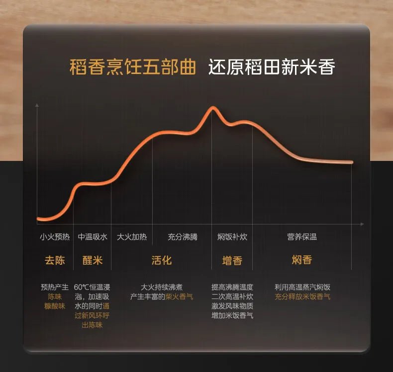 Midea - Cuiseur à Riz Électromagnétique à Double Couche, Cuisson Rapide, Intelligent, Usage Domestique, 4L IH, 220V - Cuisine élégante