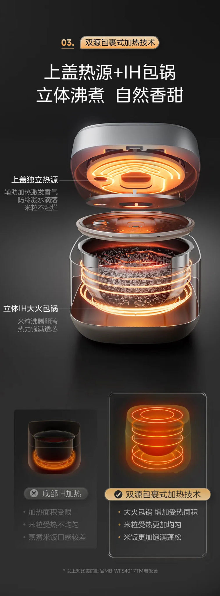 Midea-Cuiseur à Riz Électromagnétique à Double Couche, Cuisson Rapide, Intelligent, Usage Domestique, 4L IH, 220V - Cuisine élégante