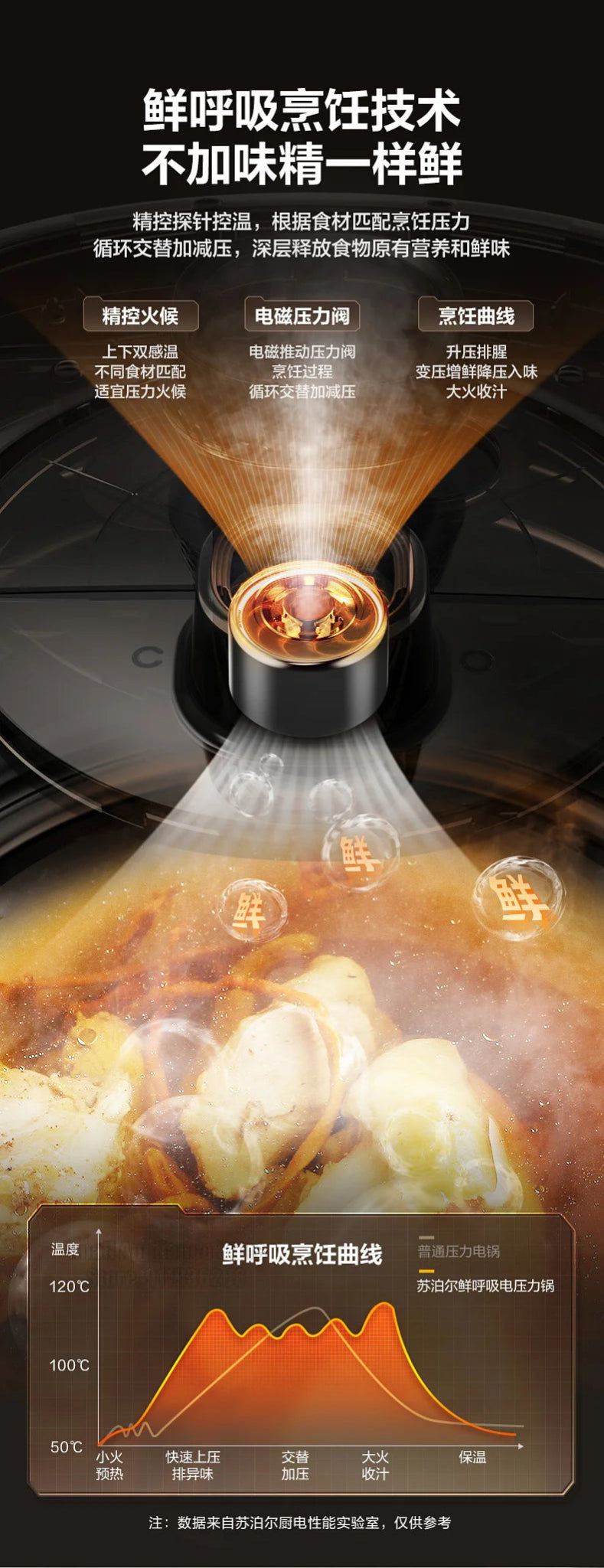 SUPOR-Autocuiseur électrique intelligent à double revêtement, cuiseur à riz multifonction, appareils de cuisine, 112kPa, IH, 220V - Cuisine élégante