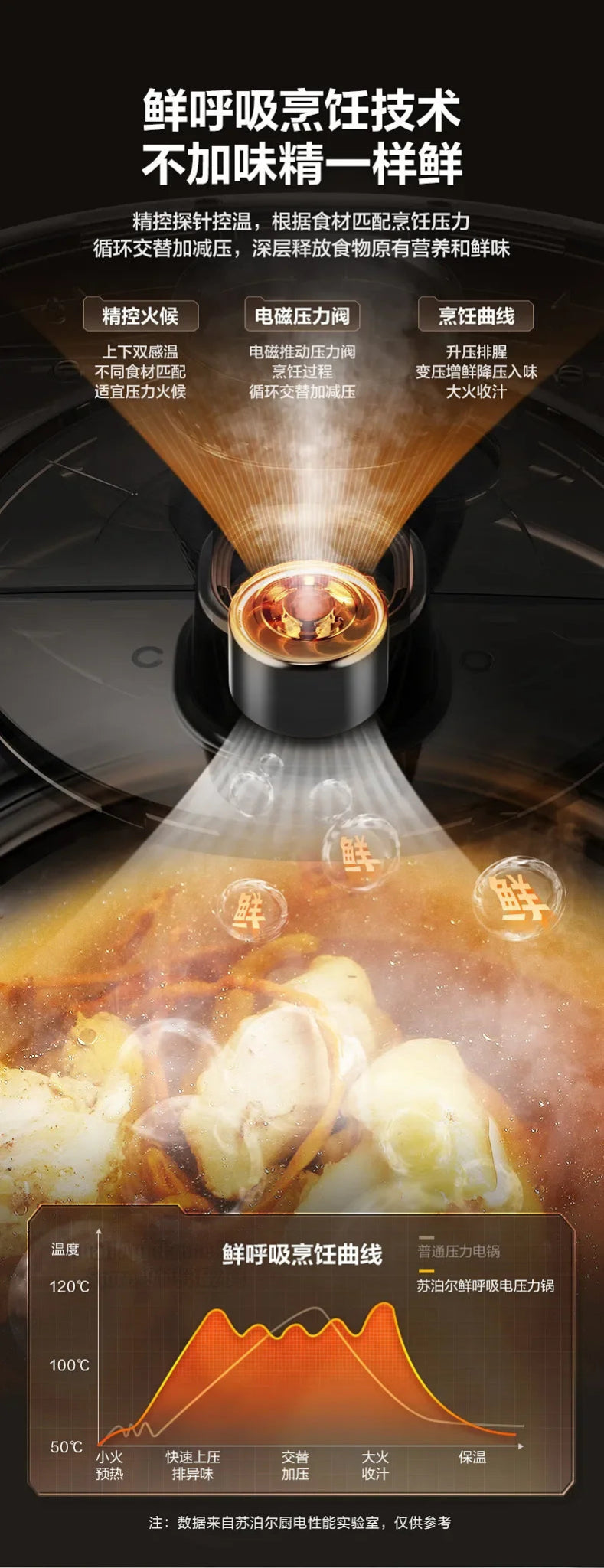 SUPOR IH-Autocuiseur électrique 5L, pour touristes, appareil de cuisine intelligent, fonction écran, menu - Cuisine élégante